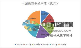 中國微特電機市場前景展望 規模、趨勢與未來增速預測深度分析